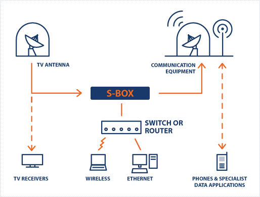 Internet and TV programming from one antenna diagram